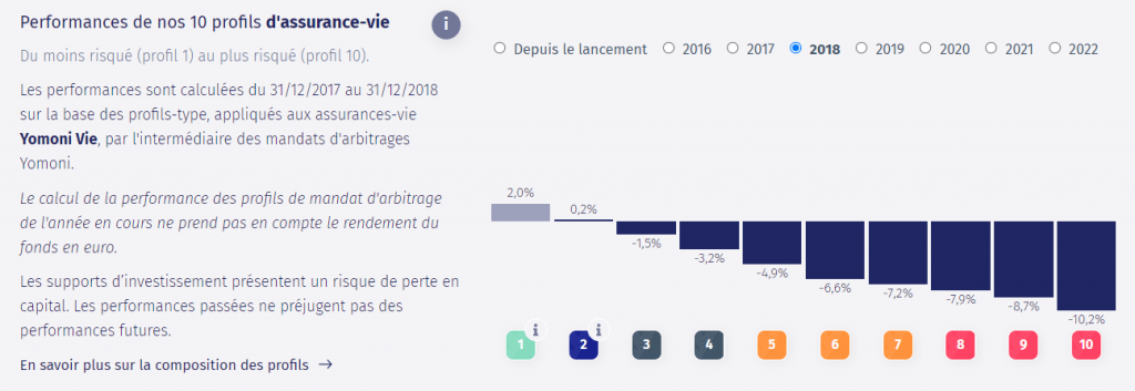 performances-2018