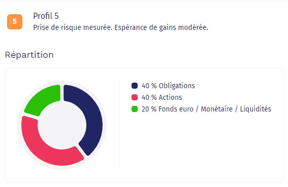 yomoni-profil-avis