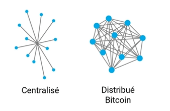 decentralise