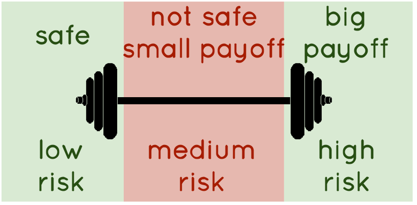 investir-risque-cryptos