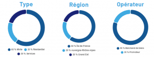 repartition-investissements-immobilier