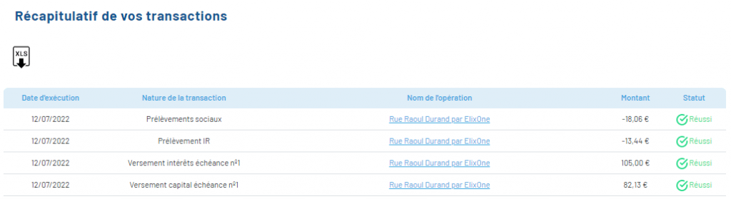 tableau-investissements
