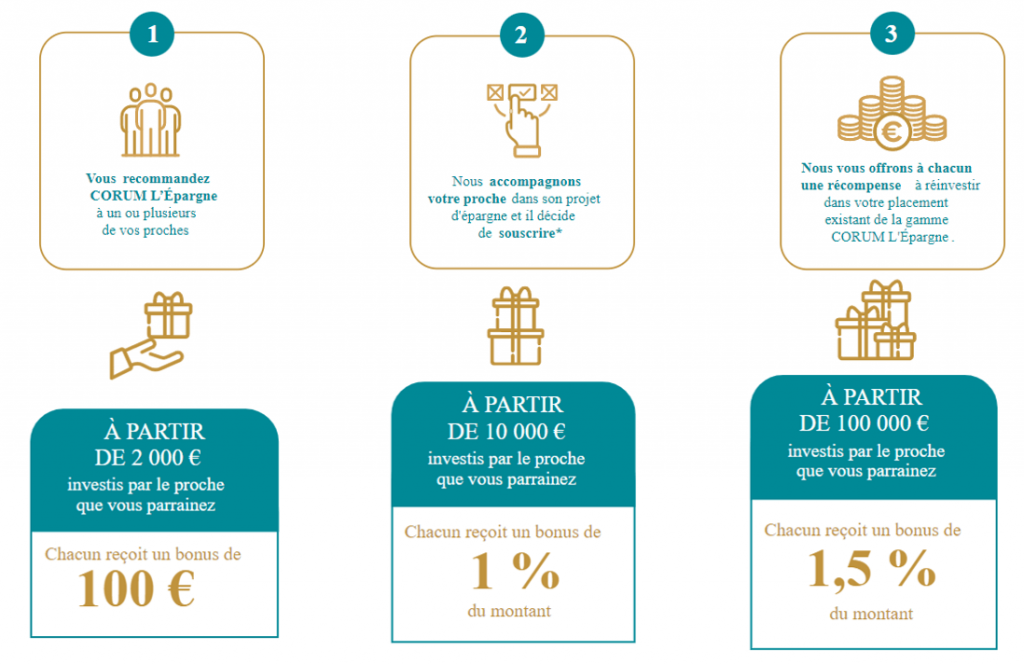 corum-parrainage-infos