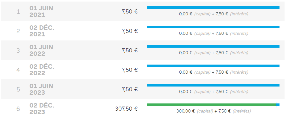 echeancier-projet-crowdfunding