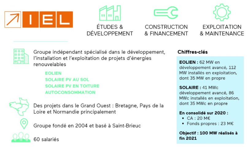 lendopolis-avis-crozon2