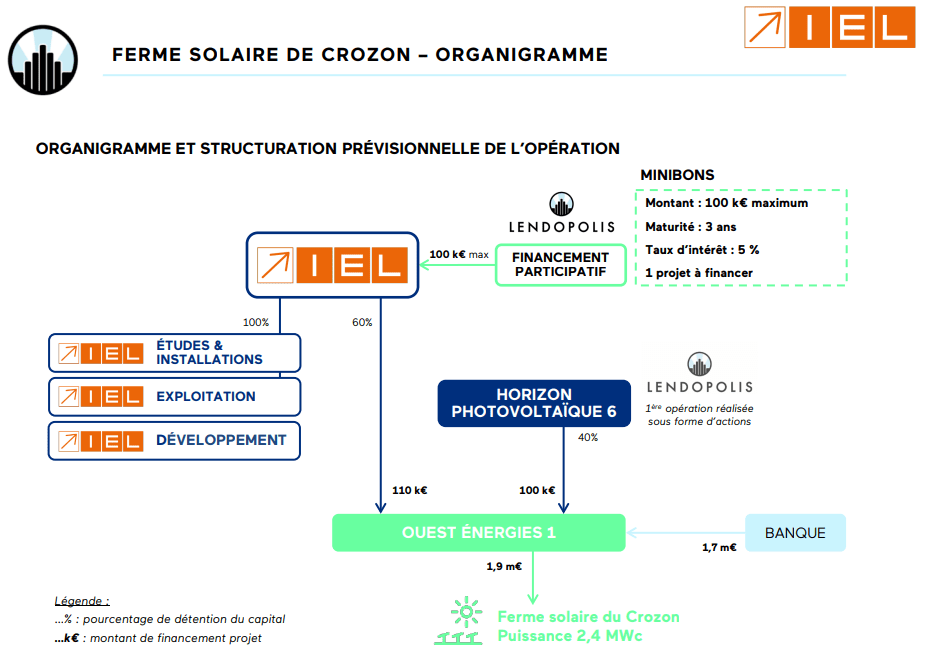 businessplan-crowdfunding