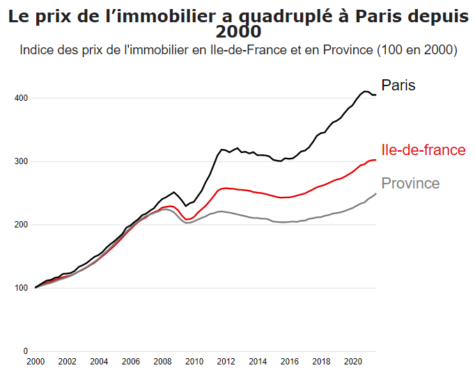 prix-immobilier-paris