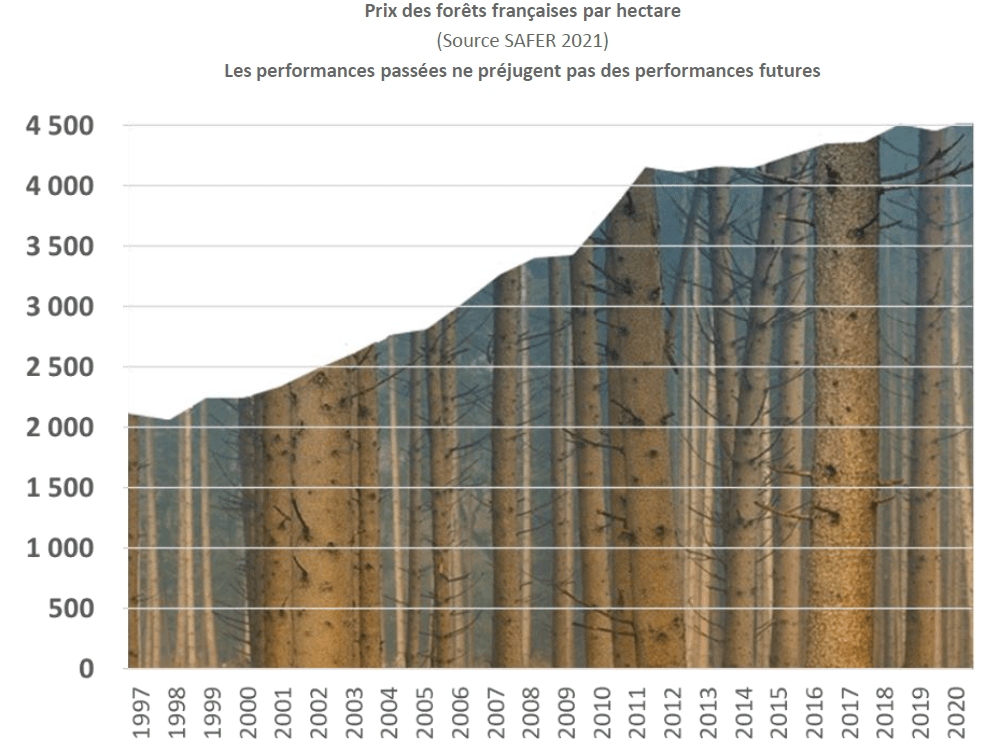 france-valley-performances
