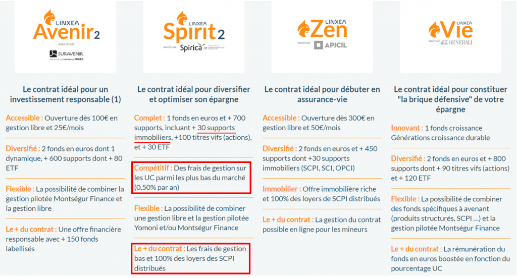 linxea-liste-contrats-avis