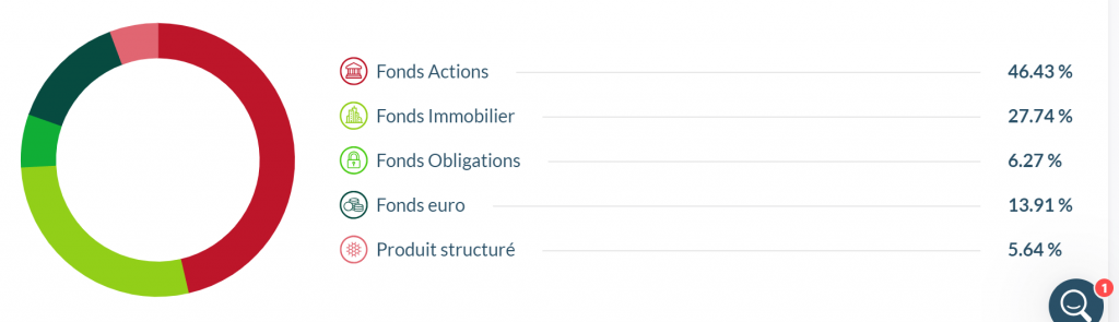 conseil-investissement-linxea