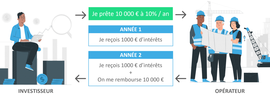crowdfunding-comment-ca-marche