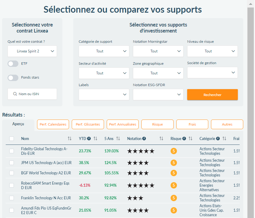 linxea-choix-supports-avis
