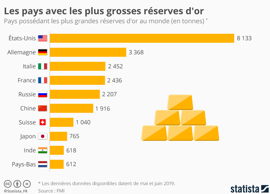 reserves-or-pays