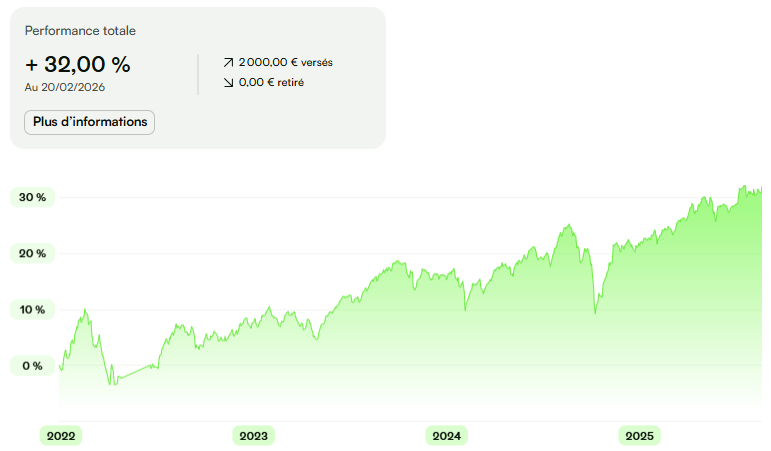 mon-petit-placement-investir-1000-euros