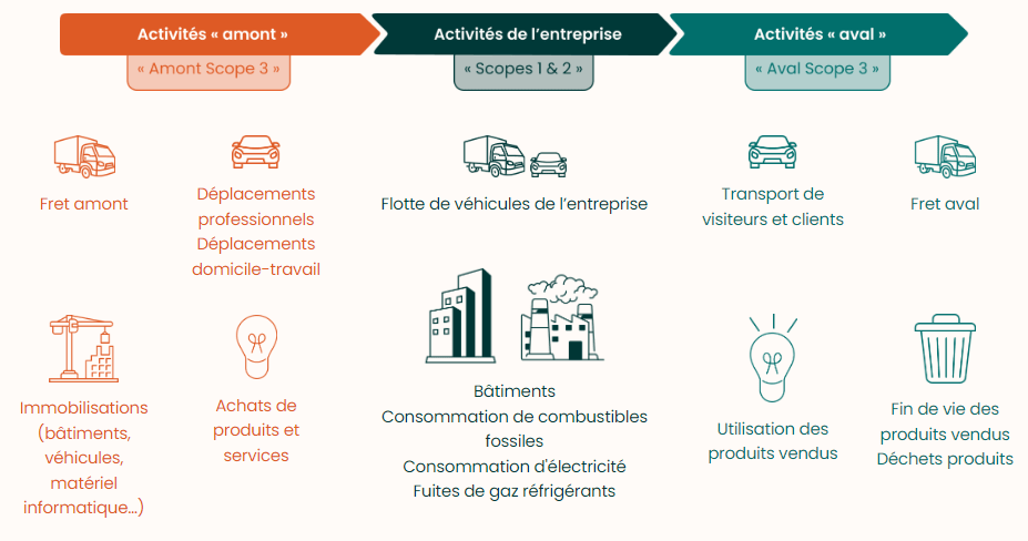 empreinte-carbone-investissement