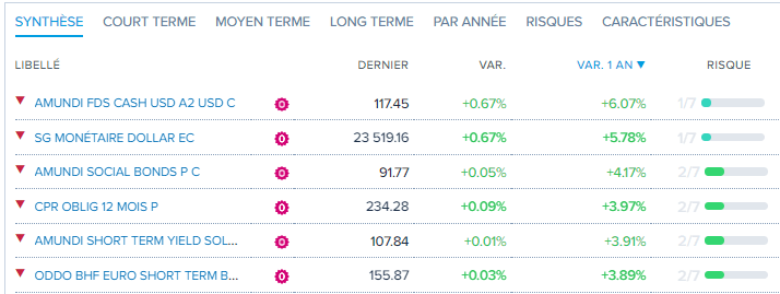fonds-monetaires-boursorama