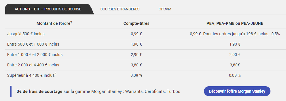 frais-bourse-direct-avis