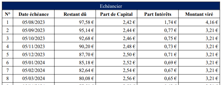 echeancier-crowdfunding