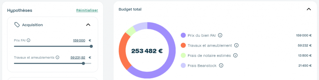 rentabilite-beanstock-projet