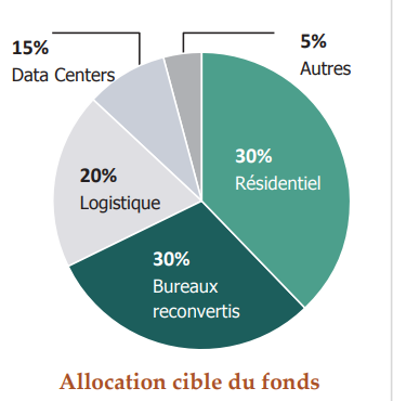 allocation-blackrock-openstone