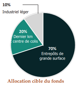 allocation-fond-immobilier-openstone