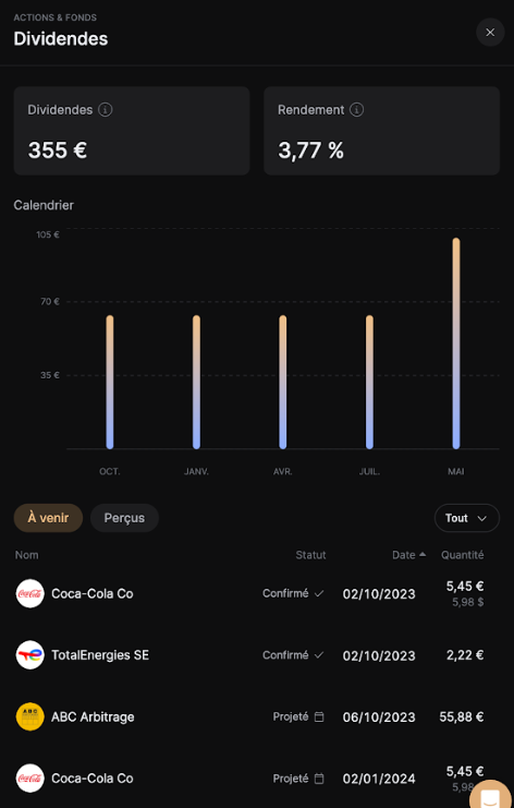 dividendes-calcul-finary