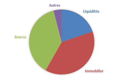 excel-ou-finary-avis