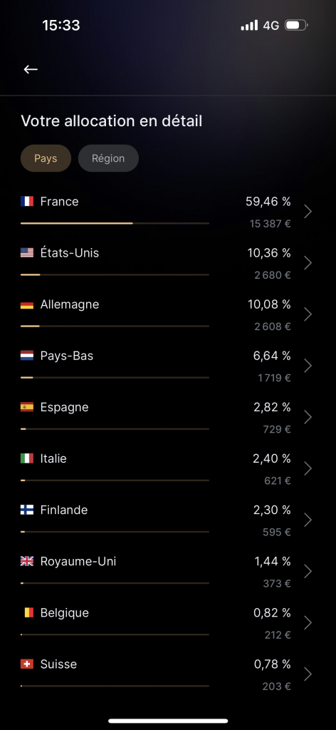 finary-avis-diversification
