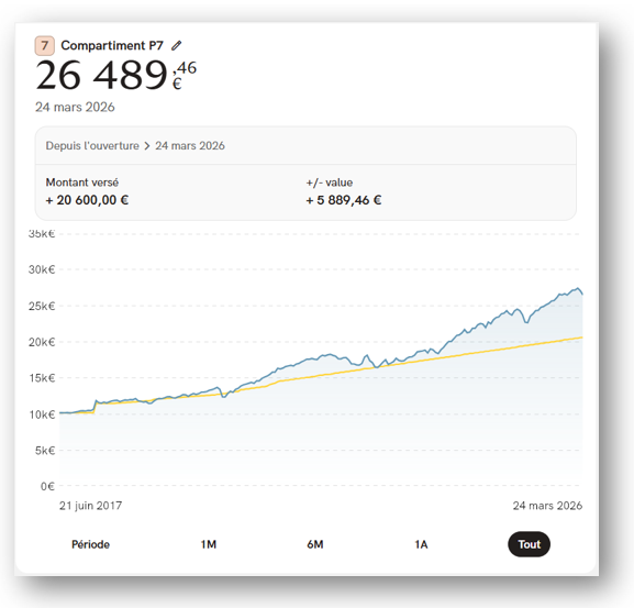 performance-yomoni-avis-forum-client