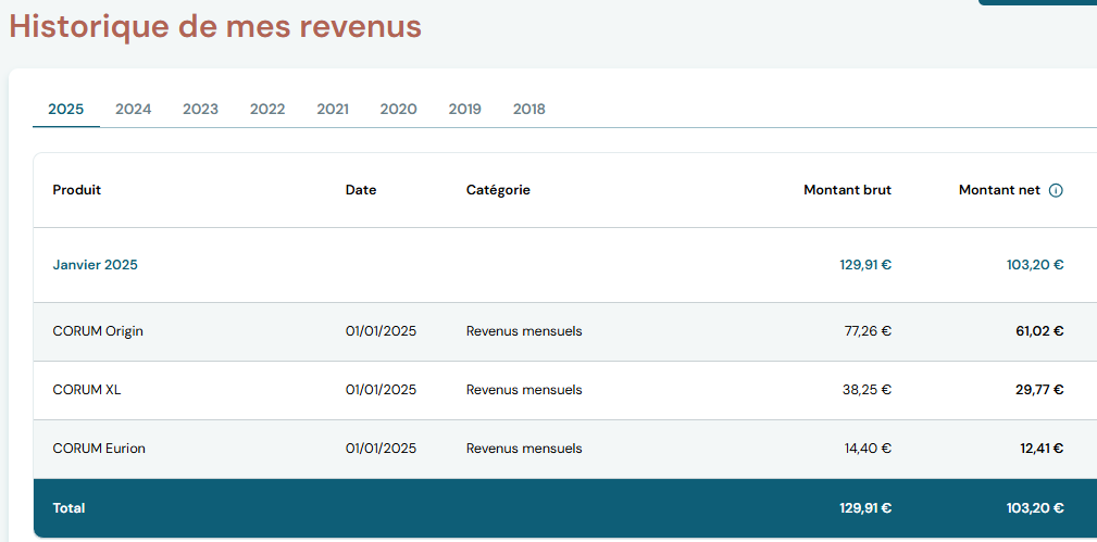 historique-revenus-corum