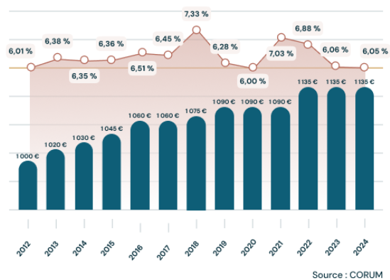 performances-corum-origin-2025
