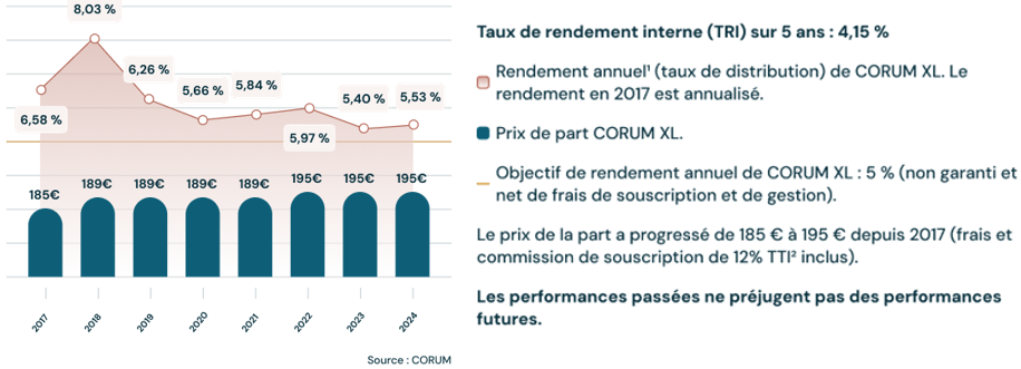 performance-corum-xl-2025
