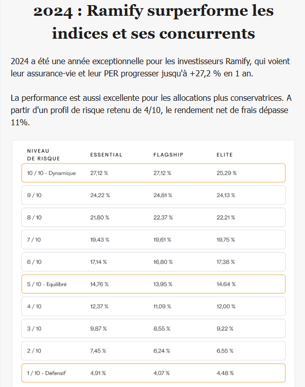 meilleure-gestion-pilotee-2025