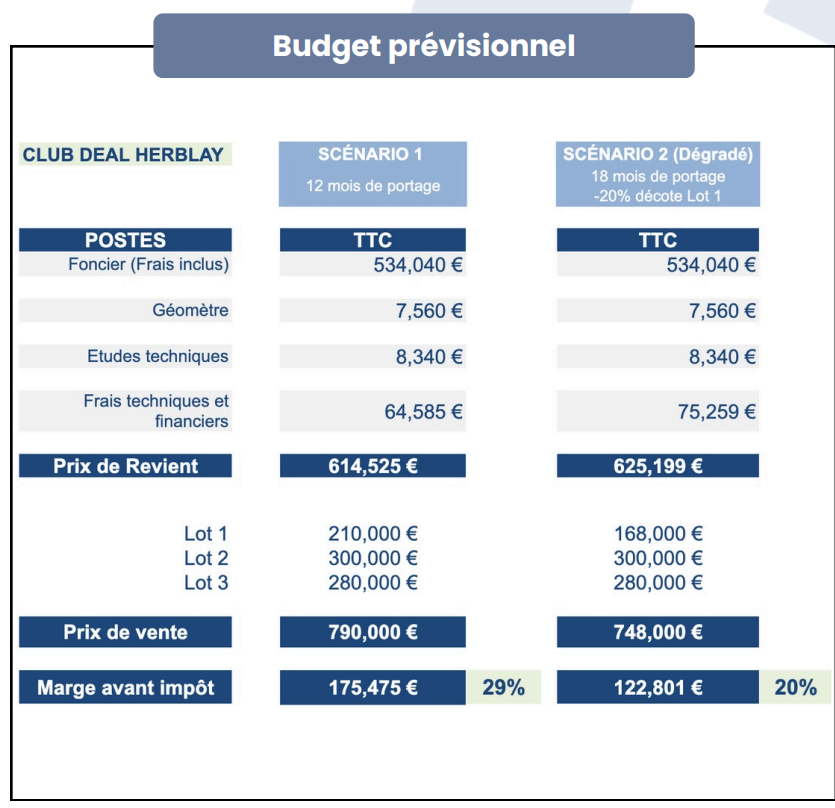 housebase-avis-chiffres-club-deal