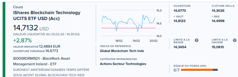 ETF-blockchain-cryptomonnaies