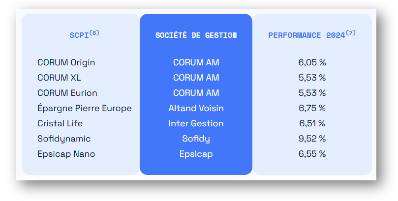 scpi-assurance-vie-louve
