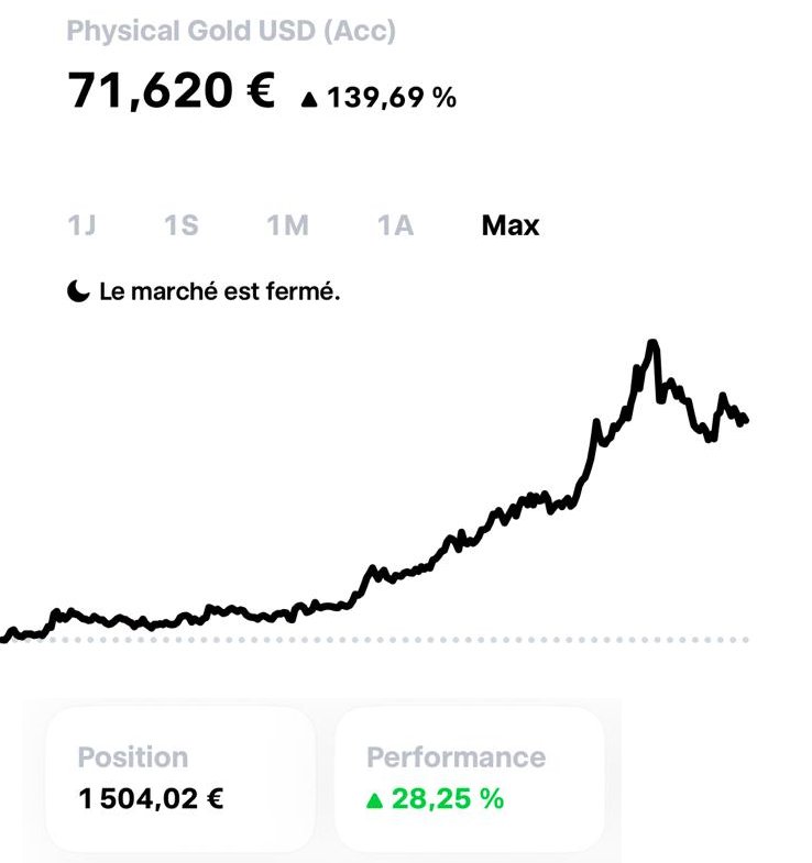 Mon ETC sur l'or chez Trade Republic en octobre 2026 : 1 504 € et +28,25 %
